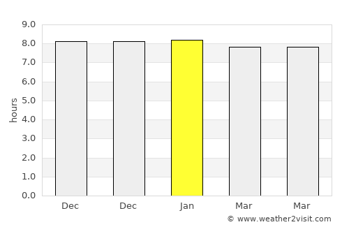 Pābna average rain in January