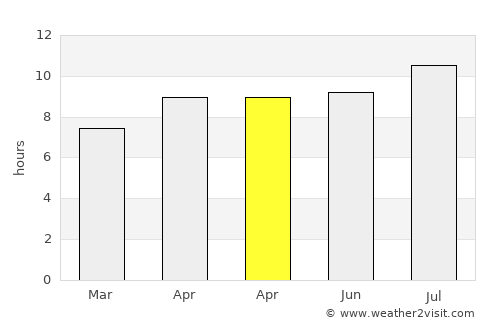 Pabungkon Daja average rain in April
