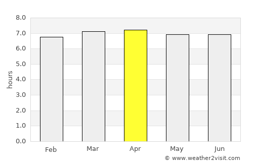 Pacaembu average rain in April