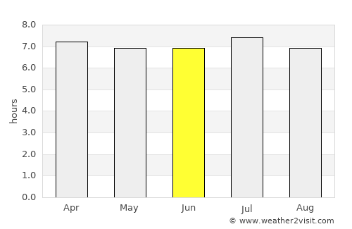 Pacaembu average rain in June