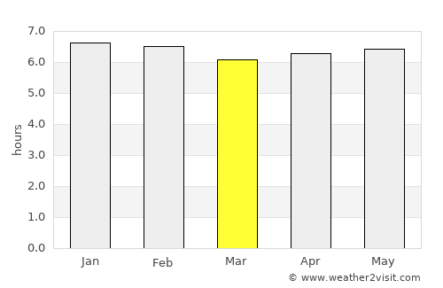 Pacasmayo average rain in March