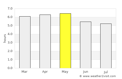 Pacasmayo average rain in May