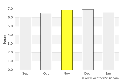 Pacasmayo average rain in November