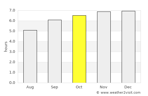 Pacasmayo average rain in October