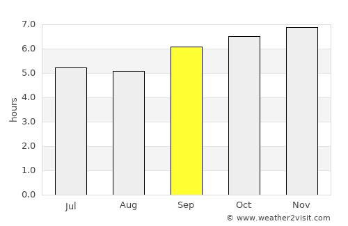 Pacasmayo average rain in September