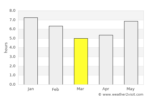 Pacatuba average rain in March