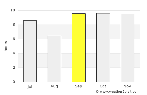 Pacatuba average rain in September