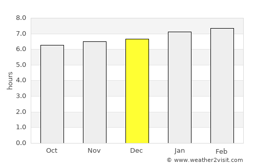 Pacayas average rain in December