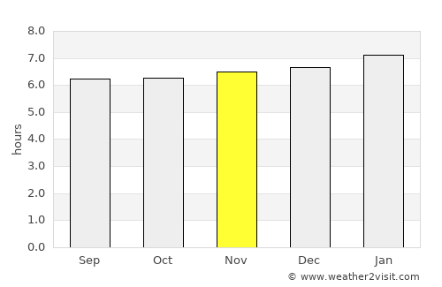 Pacayas average rain in November