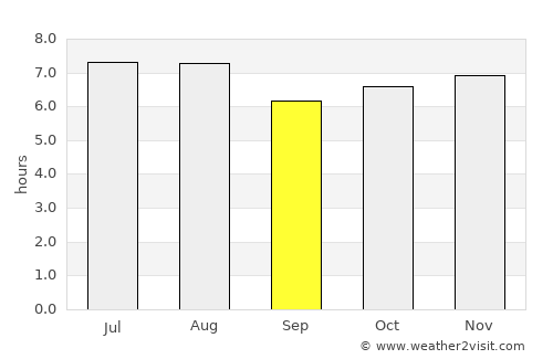 Pachalum average rain in September