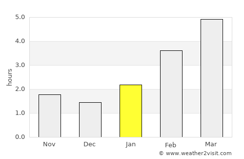 Pachelma average rain in January
