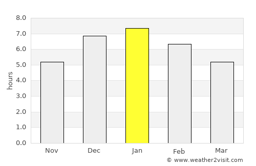 Pacho average rain in January