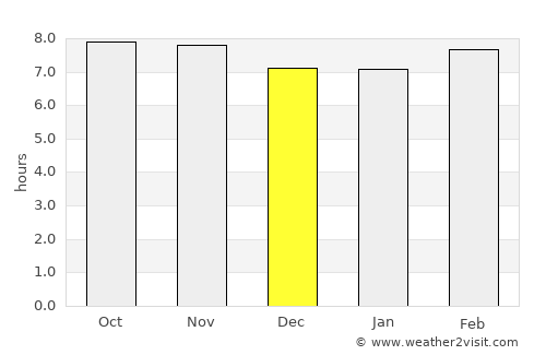 Pachperwa average rain in December
