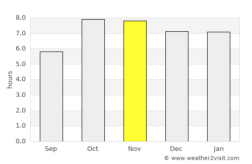 Pachperwa average rain in November