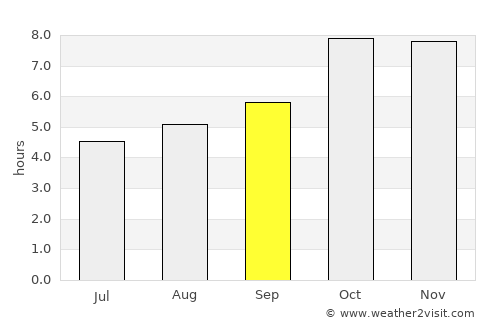 Pachperwa average rain in September