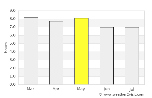 Pachuca de Soto average rain in May