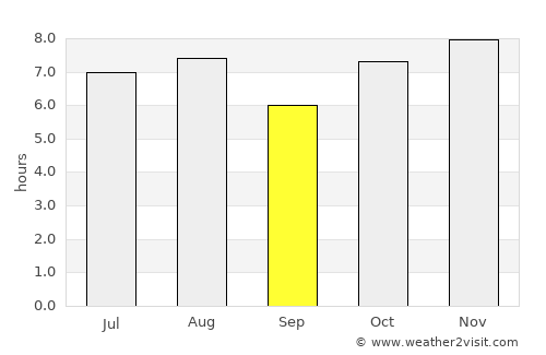 Pachuca de Soto average rain in September
