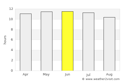 Pacifica average rain in June