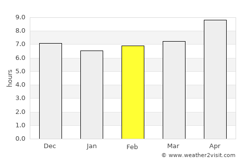 Paciran average rain in February