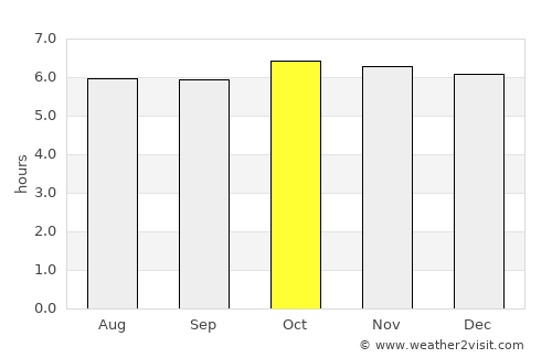 Pacol average rain in October