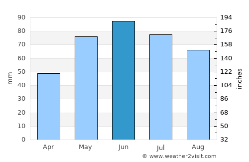Păcureţi average rain in June
