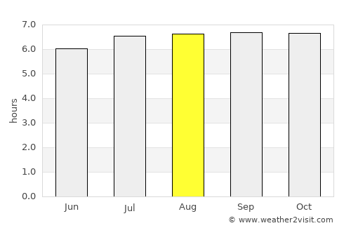 Padada average rain in August