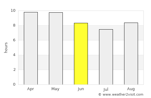 Padampur average rain in June