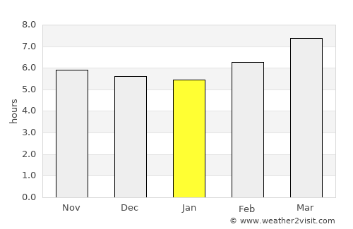 Padang average rain in January