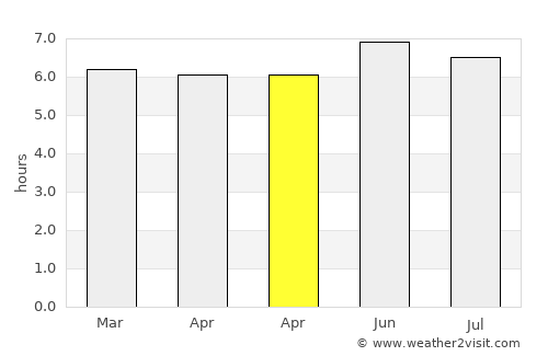 Padangpanjang average rain in April