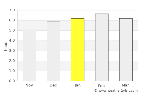 Padangpanjang average rain in January