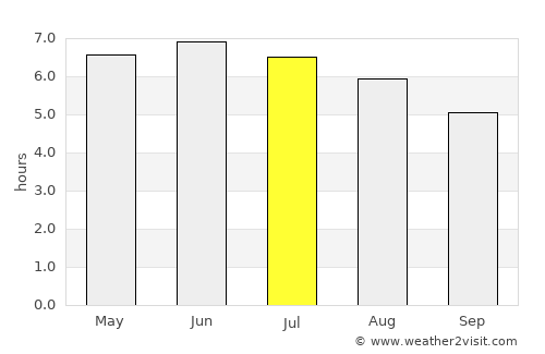 Padangpanjang average rain in July
