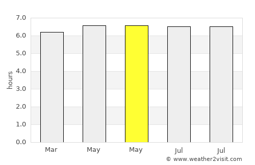 Padangpanjang average rain in May