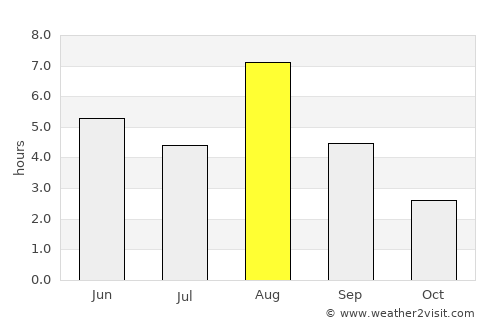 Padasjoki average rain in August