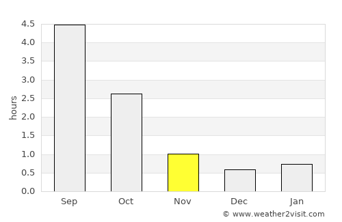 Padasjoki average rain in November