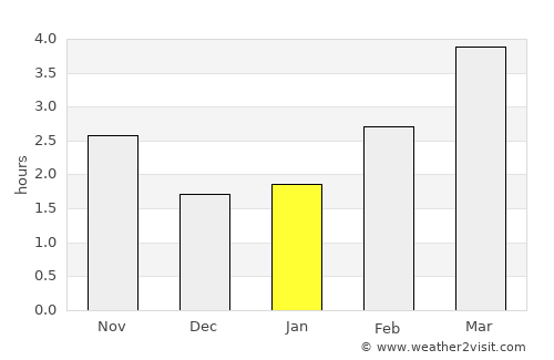 Paddock Wood average rain in January