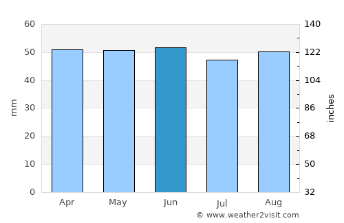 Paddock Wood average rain in June