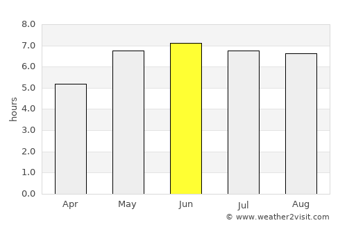 Paddock Wood average rain in June