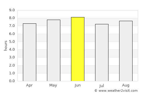 Pader average rain in June