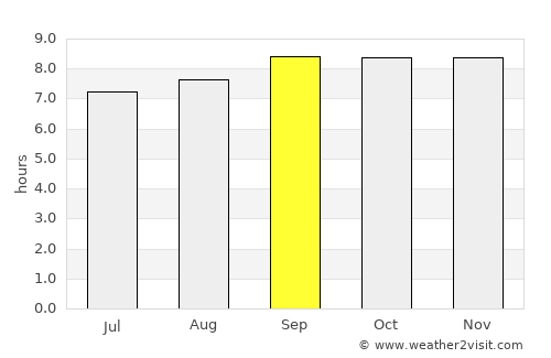 Pader average rain in September