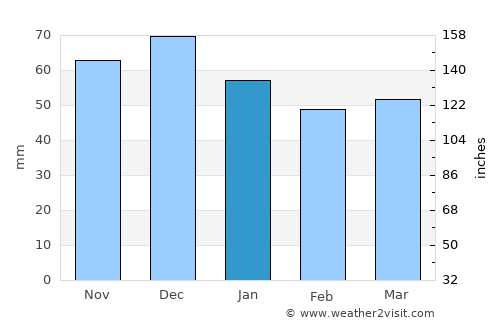 Paderborn average rain in January