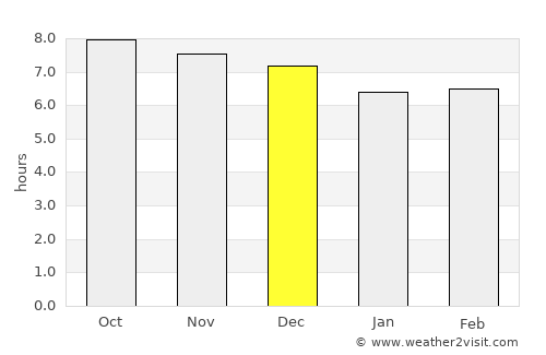 Padilla average rain in December