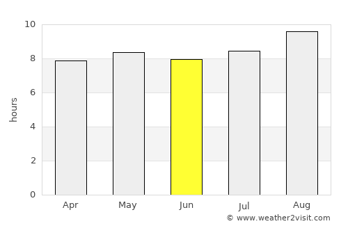Padilla average rain in June