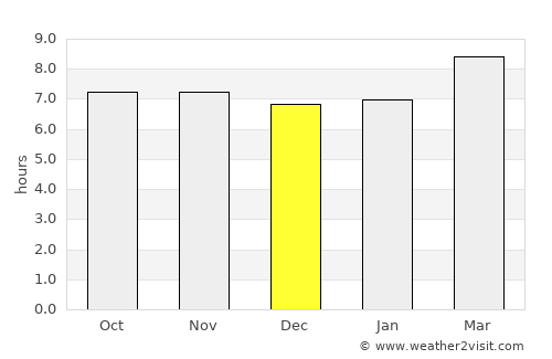 Padrauna average rain in December