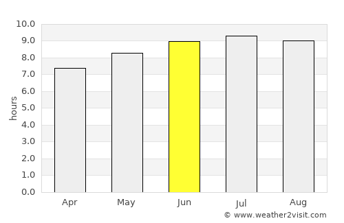 Padre Bernardo average rain in June