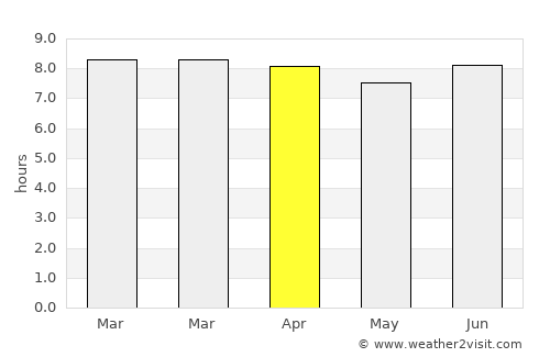 Padre Las Casas average rain in April