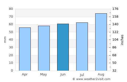 Padstow average rain in June