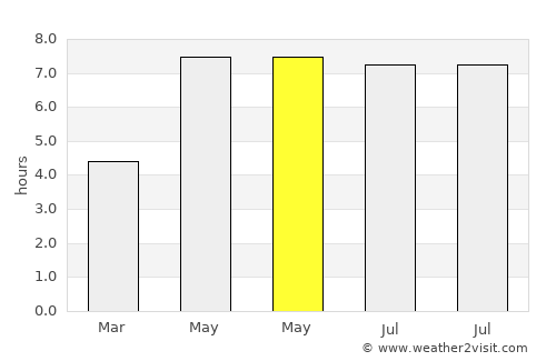 Padstow average rain in May