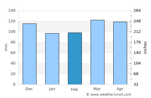 Paducah average rain in February
