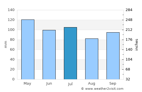 Paducah average rain in July