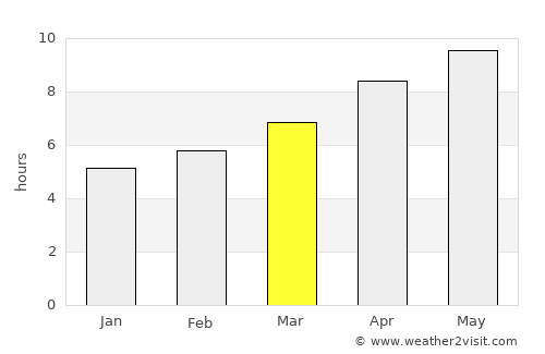 Paducah average rain in March